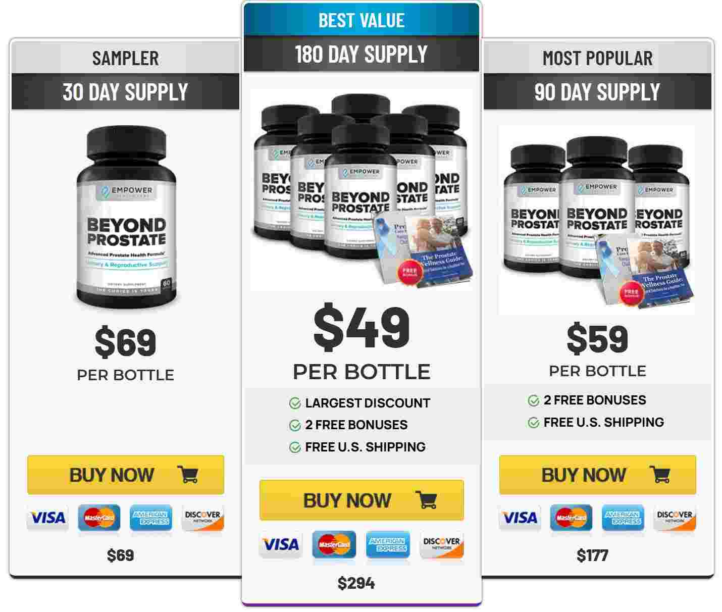 Beyond Prostate Price