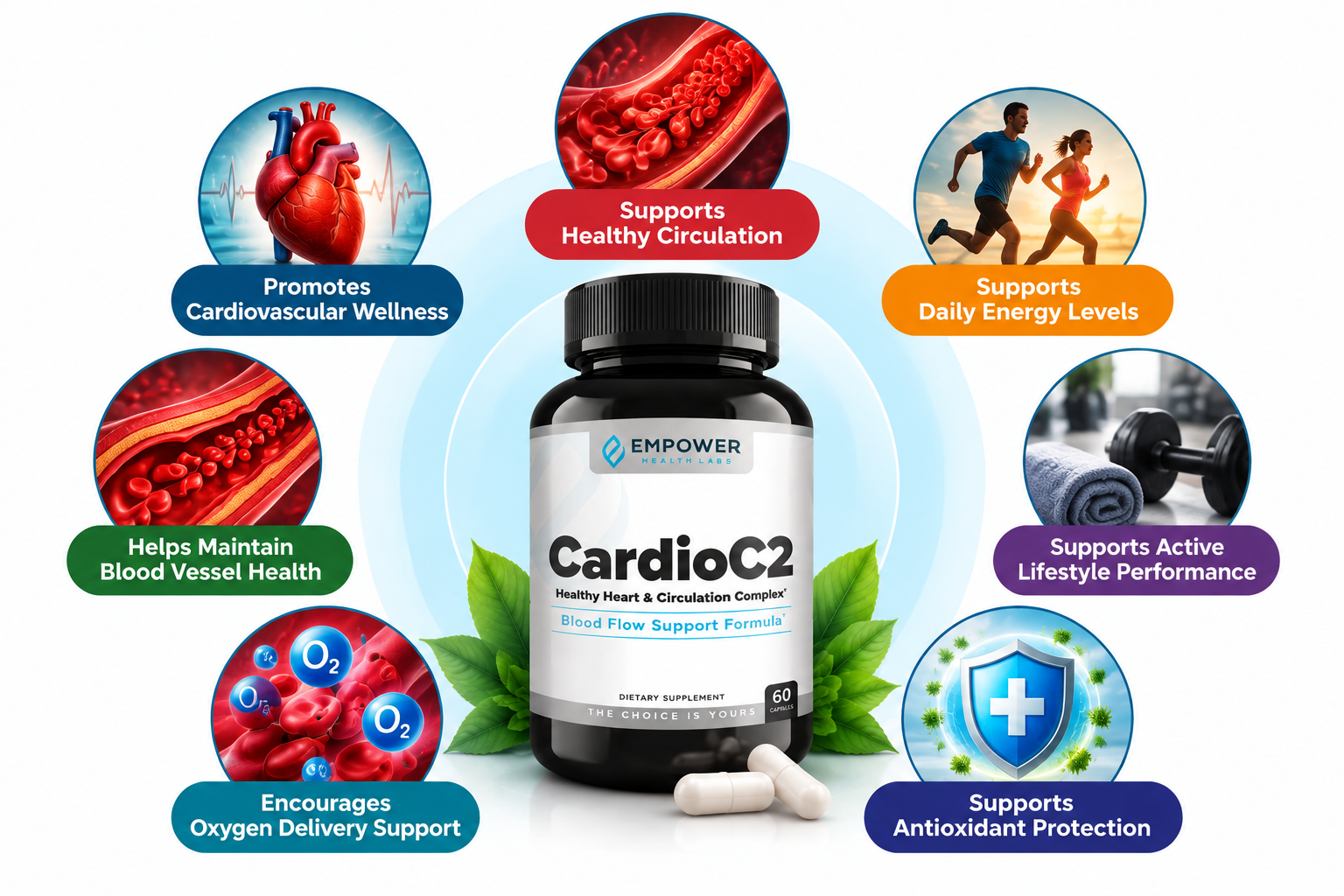 CardioC2 Benefits