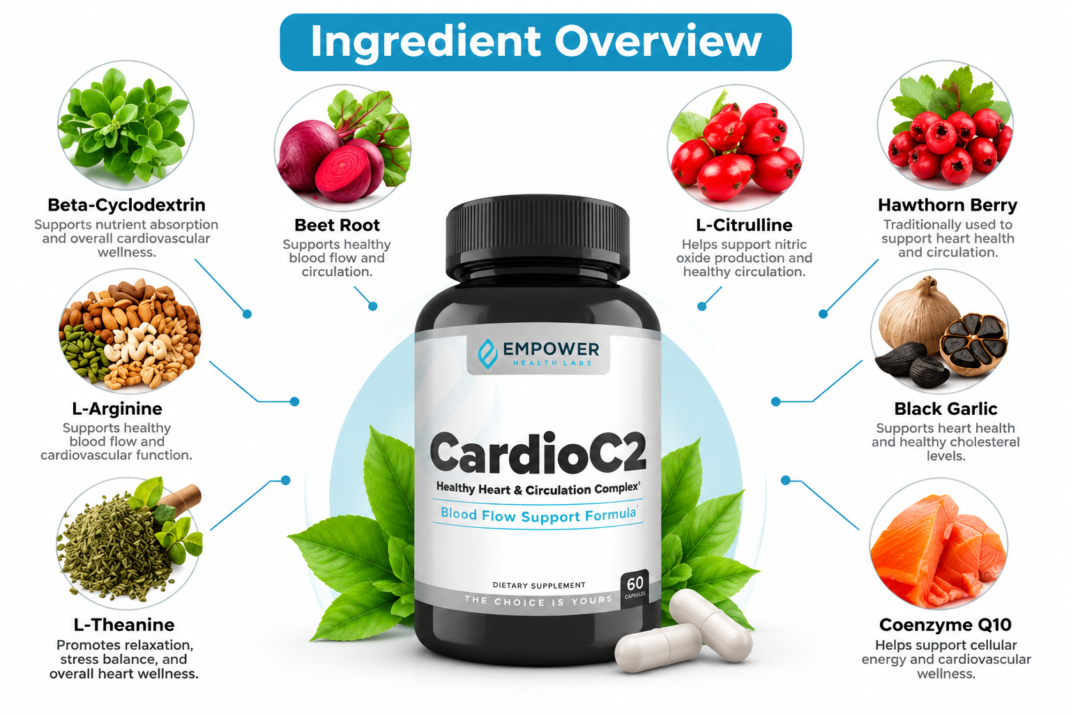 CardioC2 Ingredient