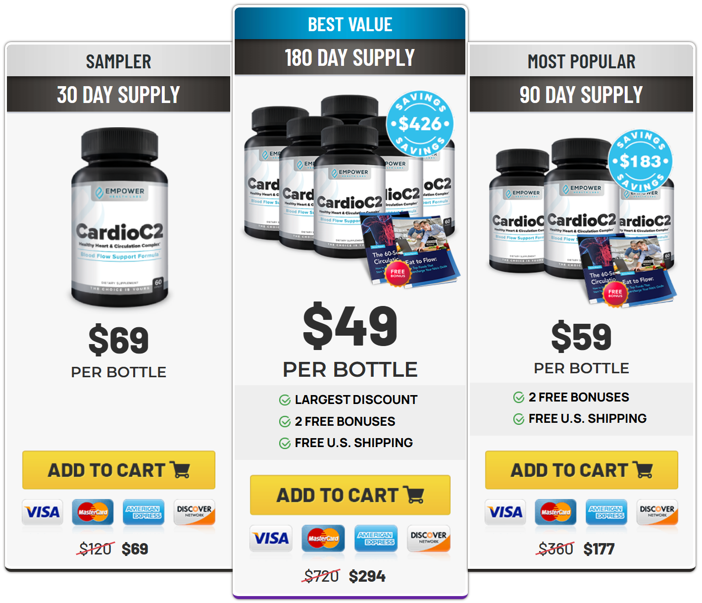 CardioC2 Price