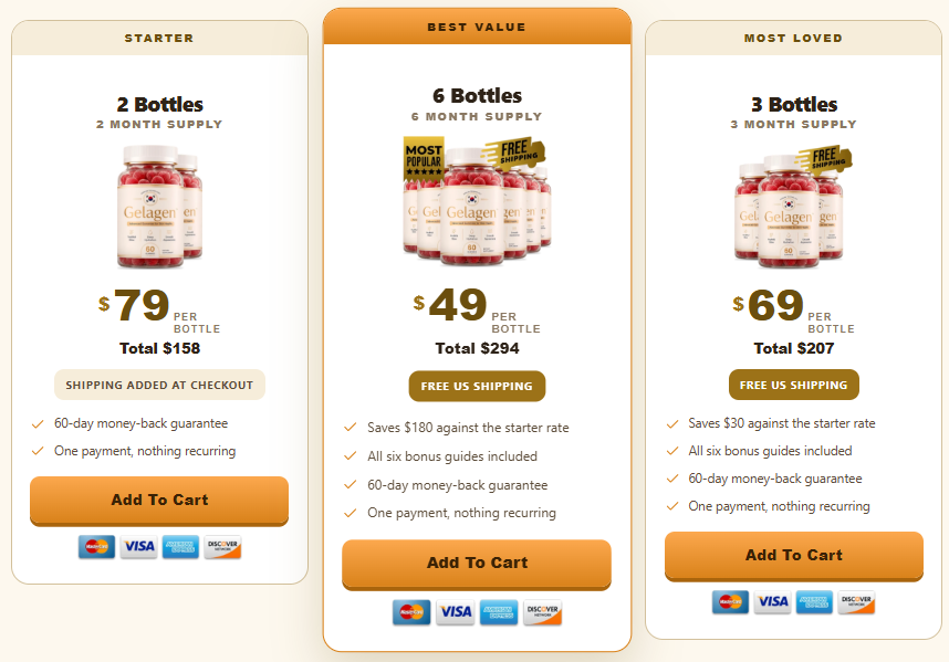 Gelagen price details