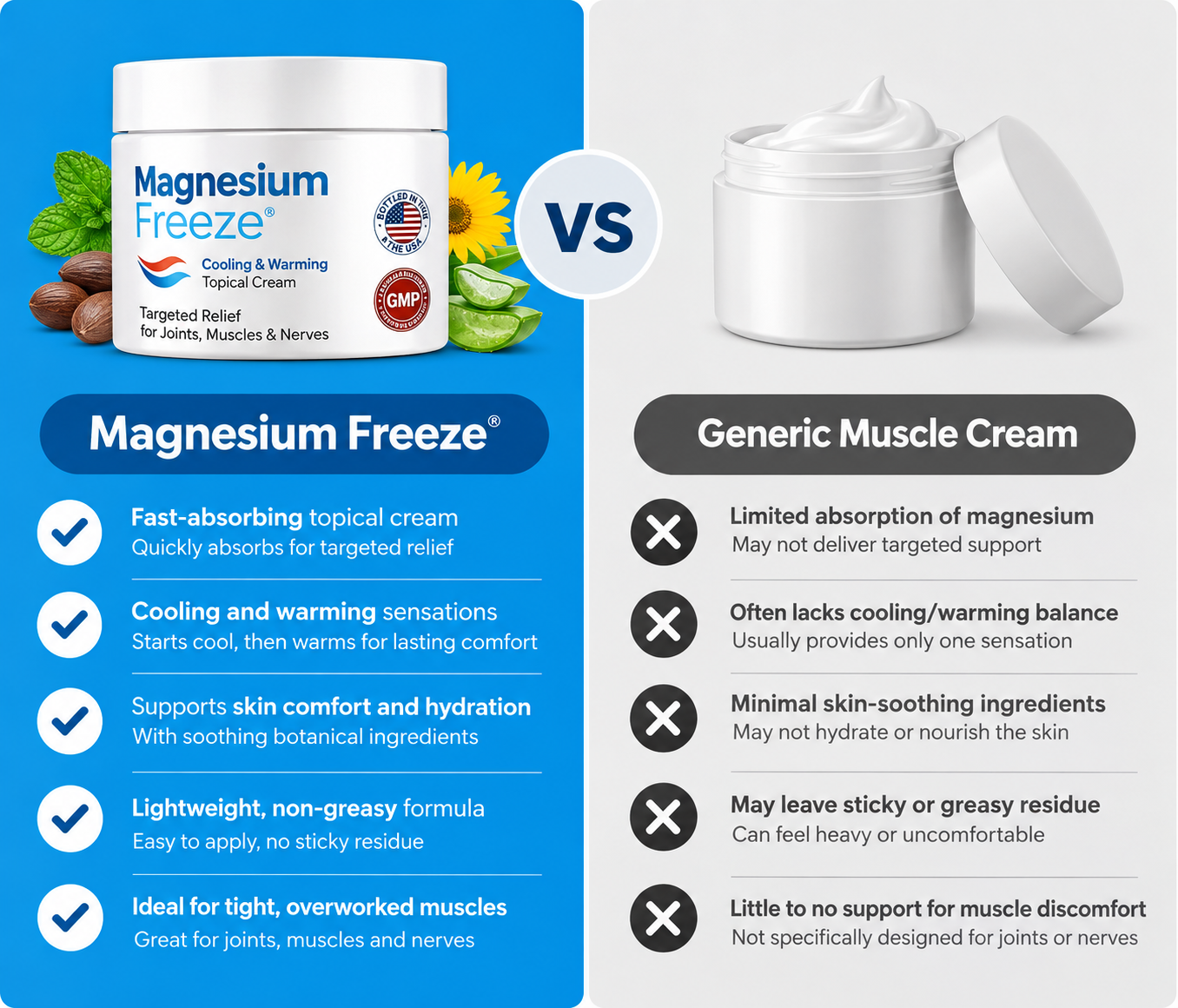 Magnesium Freeze Difference