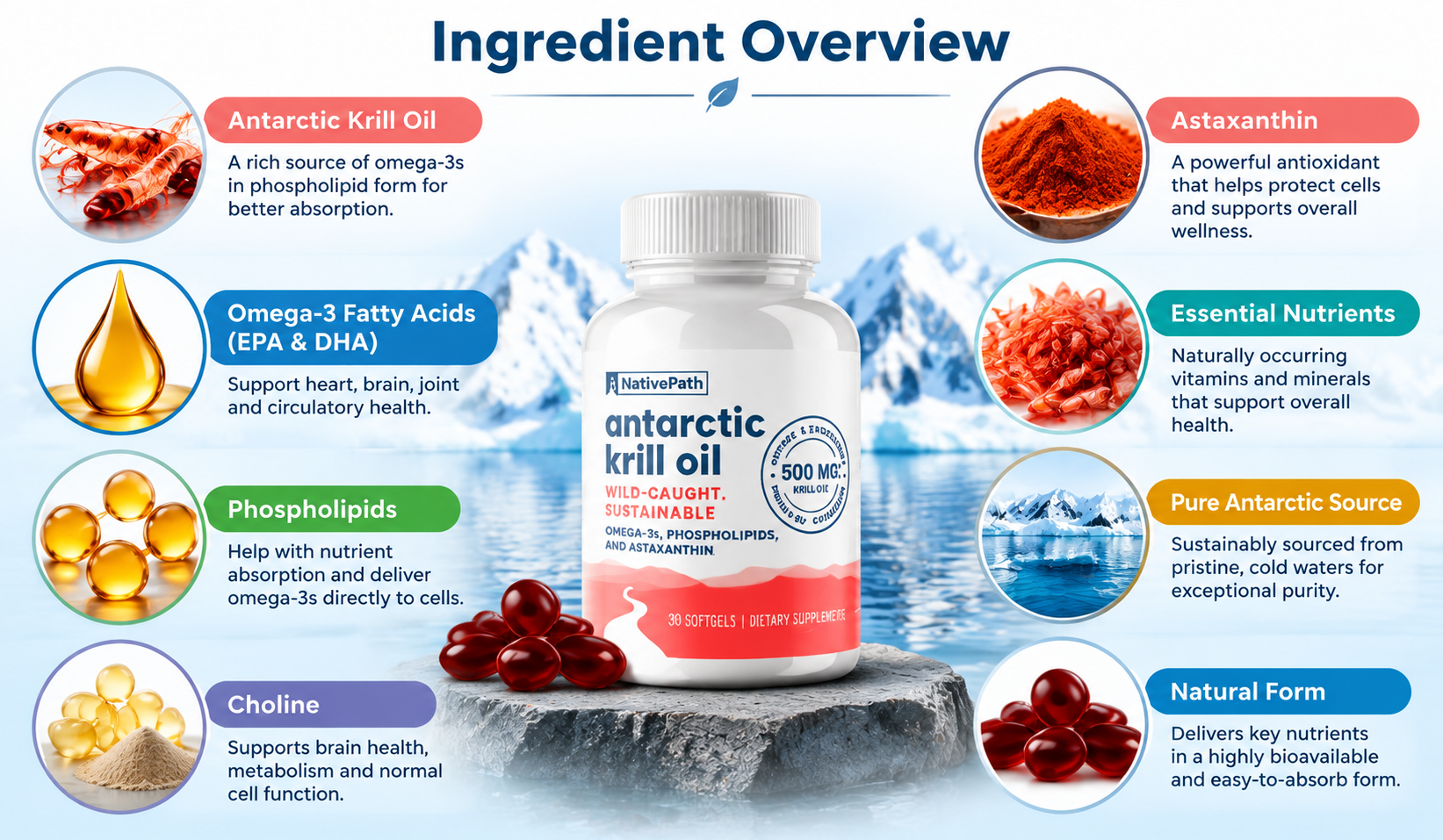 NativePath Antarctic Krill Oil Ingredient