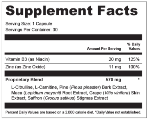 Vasoryn Ingredients